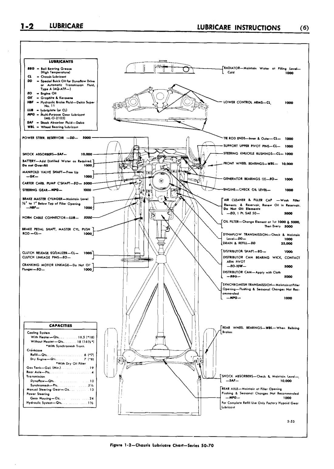 n_02 1953 Buick Shop Manual - Lubricare-002-002.jpg